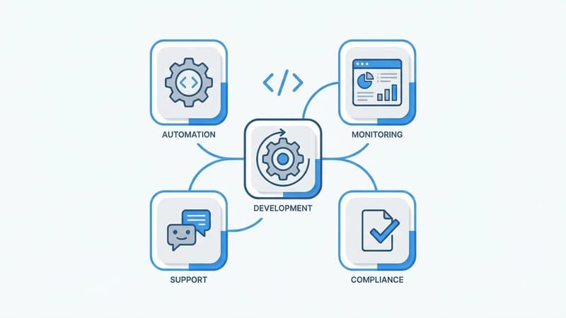 Claude Codeを活用した福岡の中小企業の業務効率化シーンのイメージ図